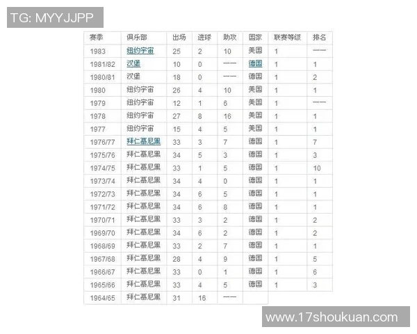 门兴与拜仁历史交战回顾及战绩分析探讨